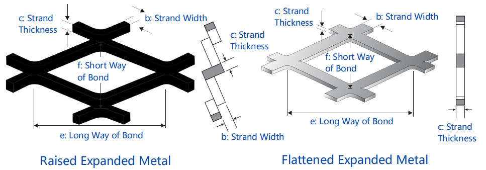 Expanded Metal