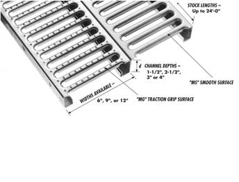 Grate-Lock Safety Grating